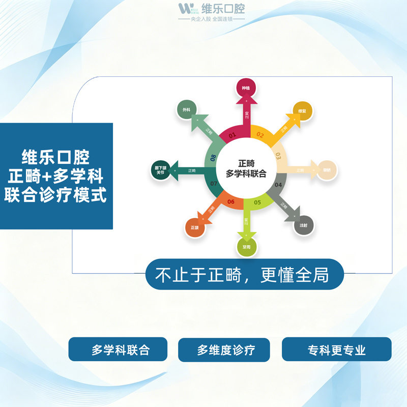 核心产品/服务 产品卖点/适用场景资料
